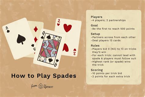 What is a game card, and how does it shape our understanding of play?